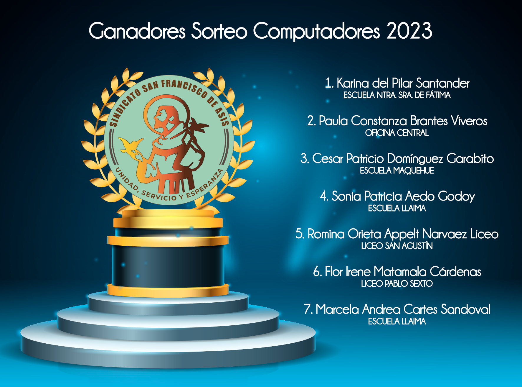 Ganadores Sorteo Computadores 2023